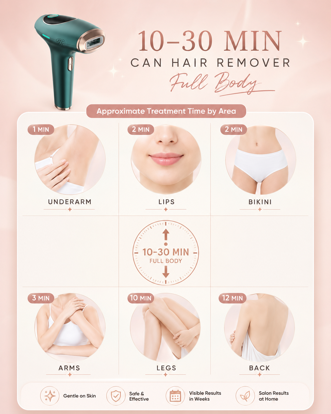 Common body areas suitable for handheld IPL hair removal